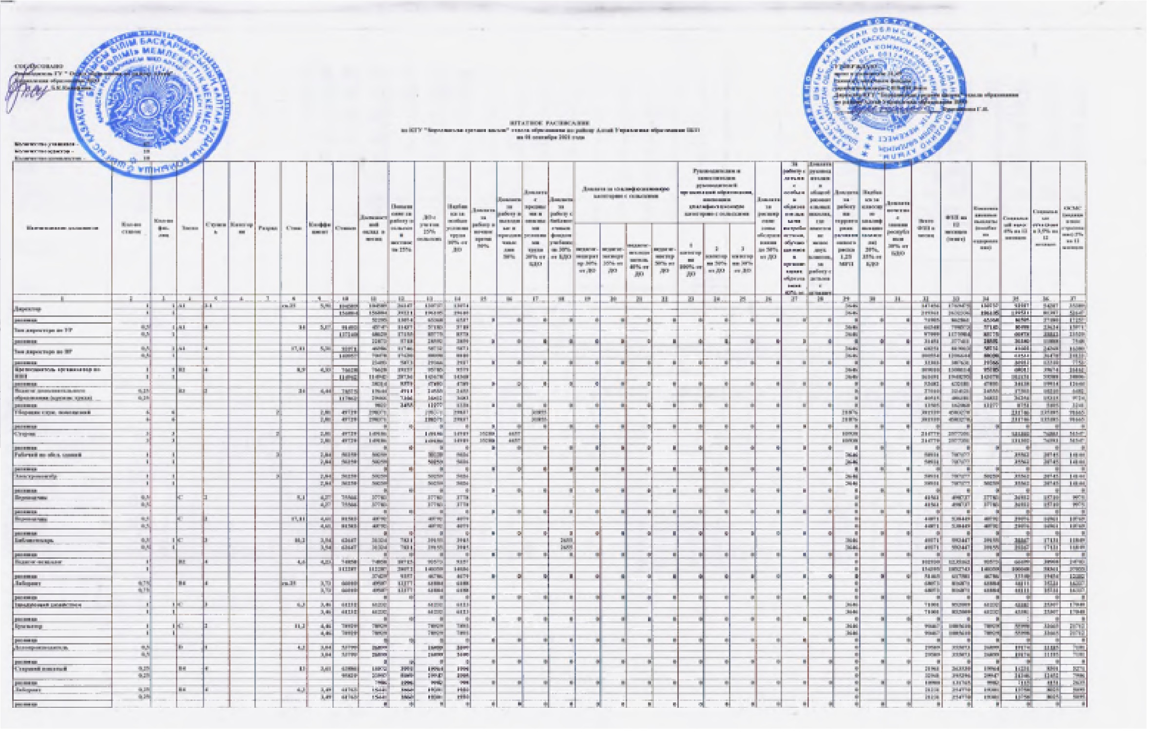 Штат кестесі. Штатное расписание. 2021