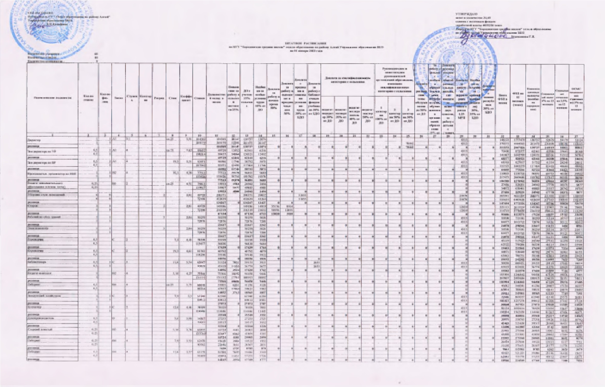 Штат кестесі. Штатное расписание. 2023