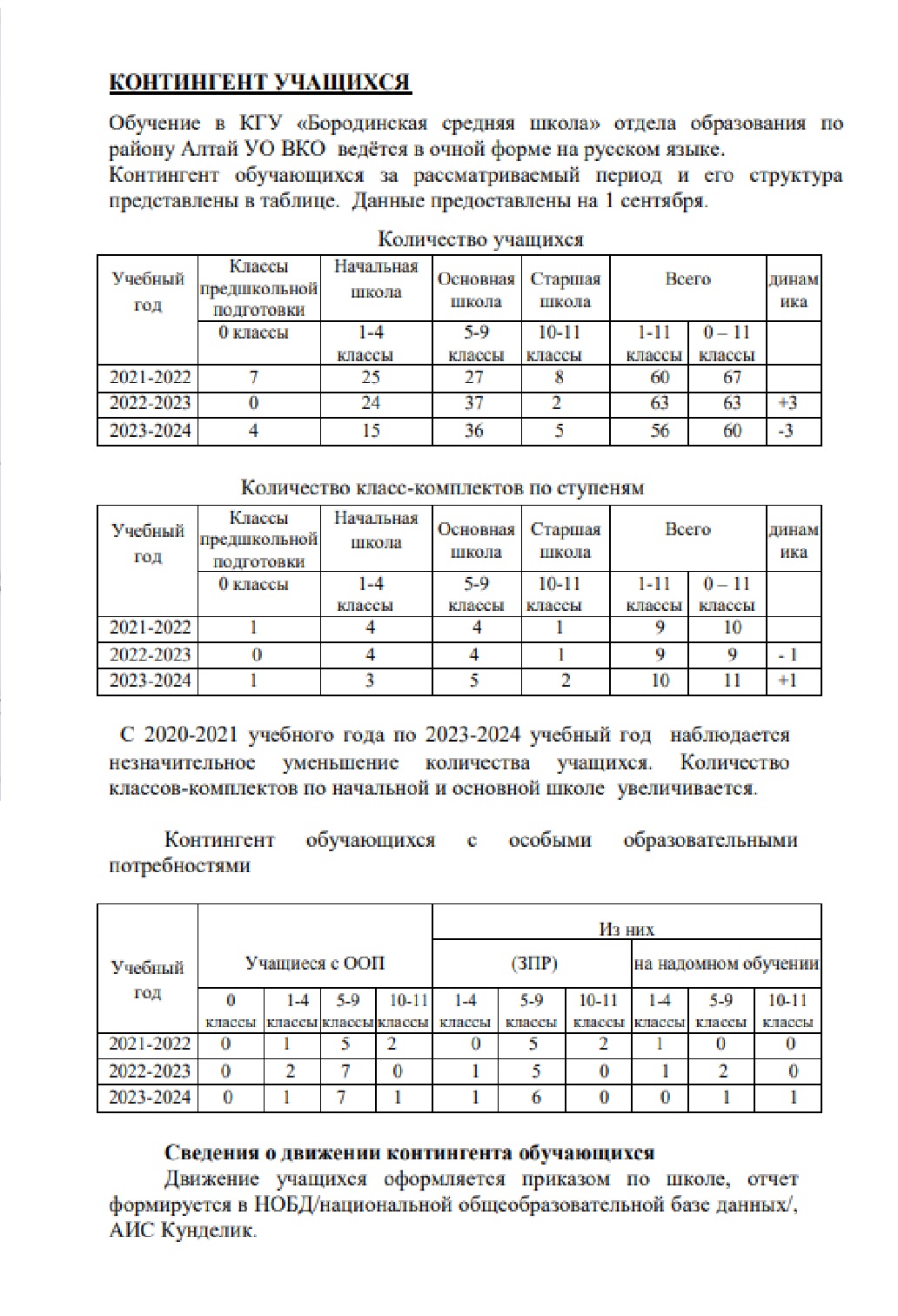 Үш жылдағы контингент. Контингент за три года.