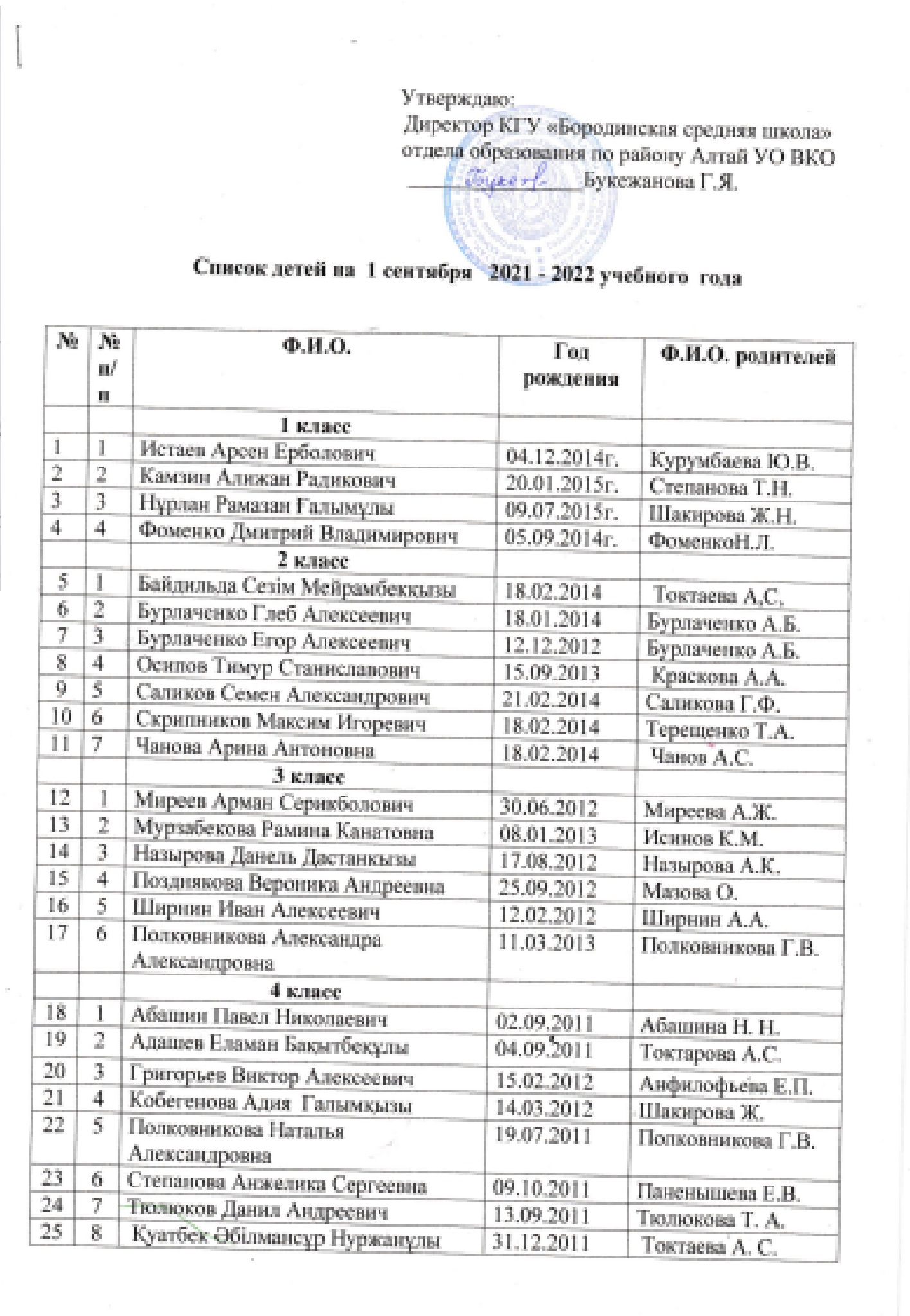 Оқушылар тізімі. Список учащихся. 2021-2022