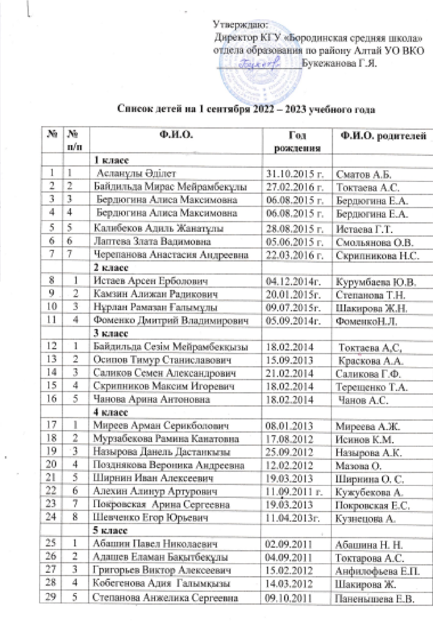 Оқушылар тізімі. Список учащихся. 2022-2023