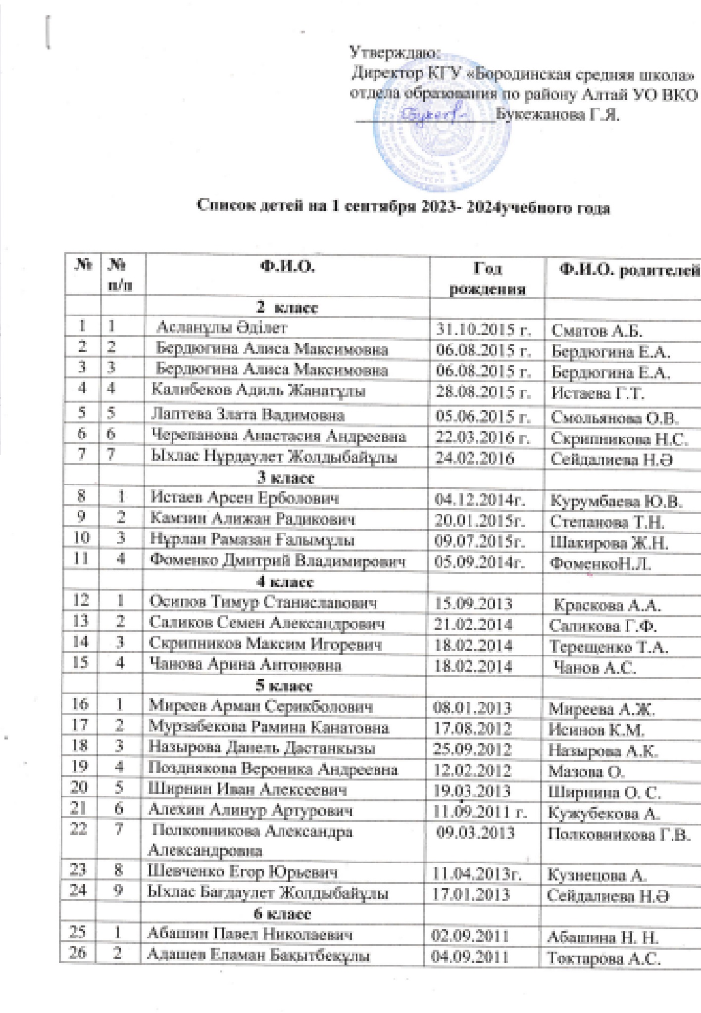 Оқушылар тізімі. Список учащихся. 2023-2024